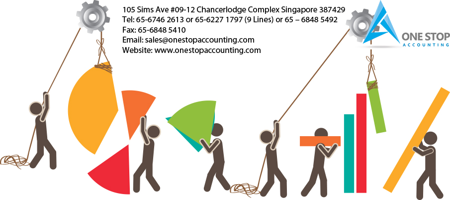 Perspective of Up Growing Skill Future Training in Singapore 905x404