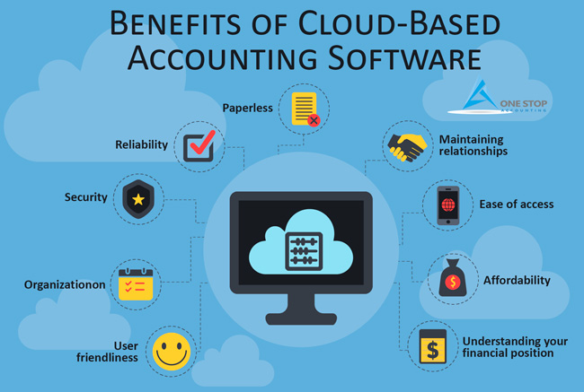 cloud-accounting-Software-for-small-business